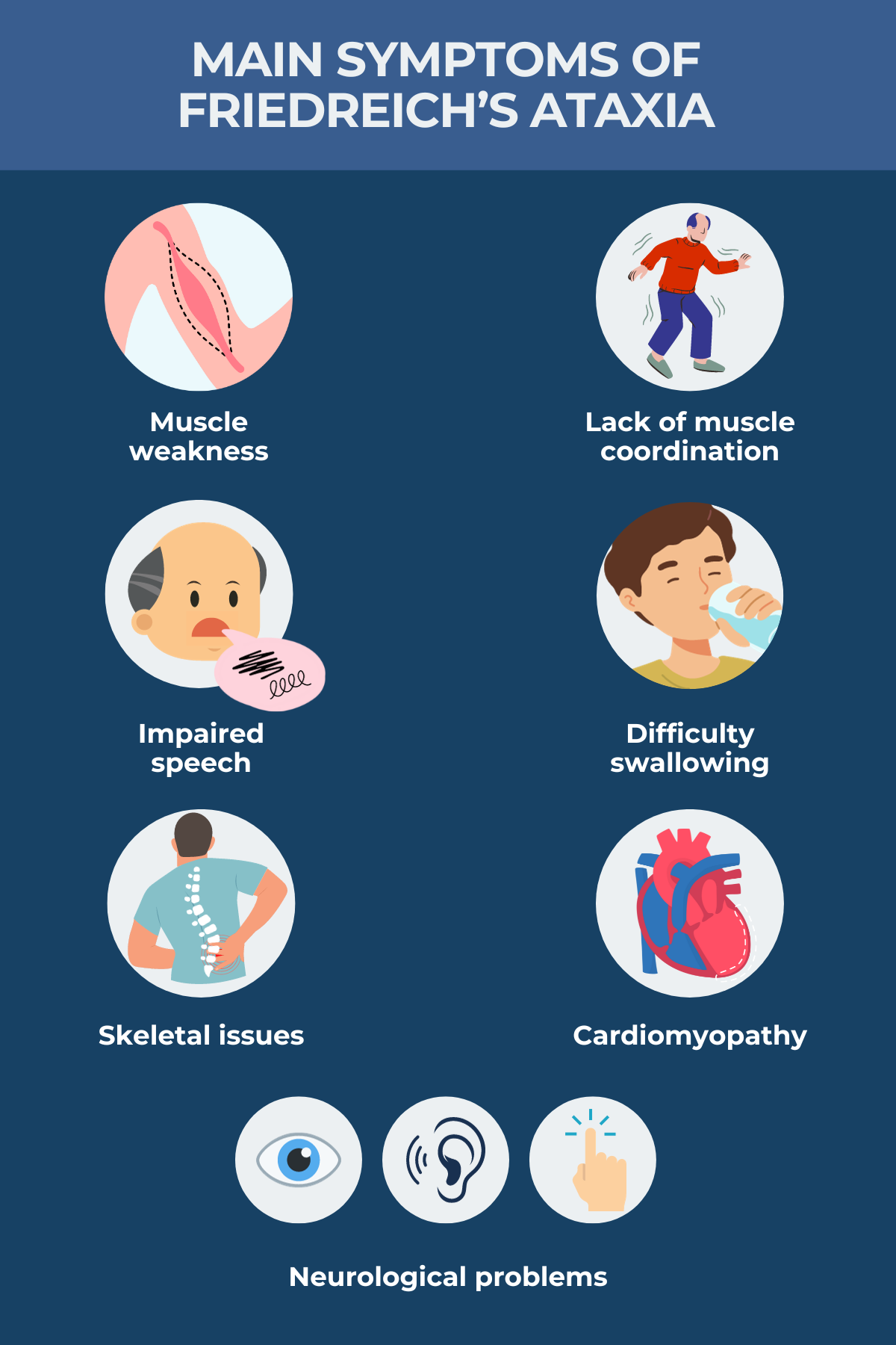 Friedreich S Ataxia Symptoms Friedreich S Ataxia News