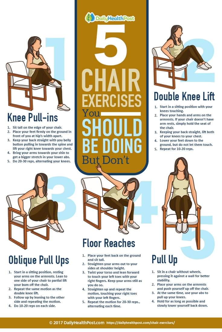 5 Chair Exercises You Should Be Doing - Friedreich's Ataxia News Forums