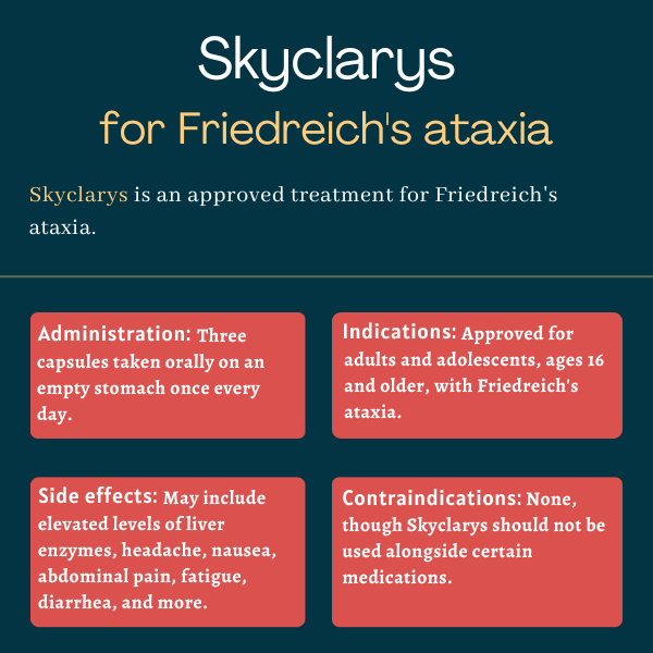 Administration, indications, side effects, and contraindications for Skyclarys