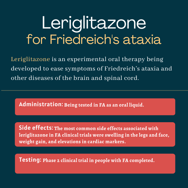 Administration, side effects, and testing for Leriglitazone