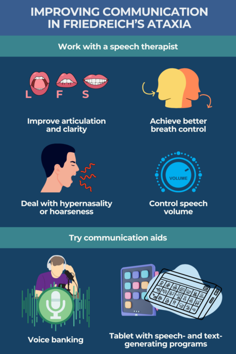 Improving communication in Friedreich's ataxia infographic