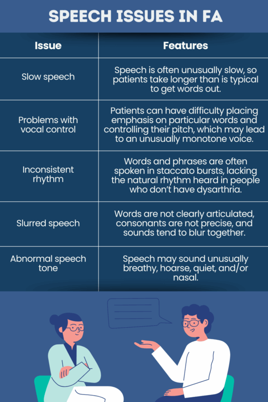 Speech issues in Friedreich's ataxia